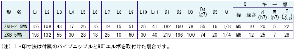 ZKB-2.5WN,ZKB-5WN 외형치수