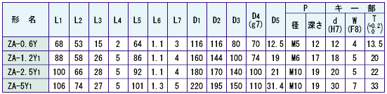 ZA-0.6Y,ZA-1.2Y1,ZA-2.5Y1,ZA-5Y1 외형치수