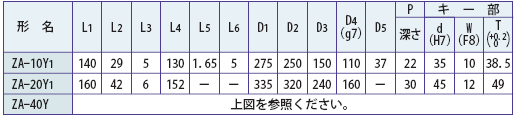 ZA-10Y1,ZA-20Y1,ZA-40Y 외형치수