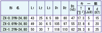 ZX-0.3YN,ZX-0.6YN,ZX-1.2YN 외형치수