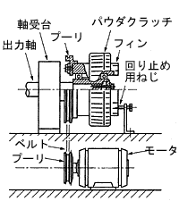 ZA-A1 시리즈 파우더클러치 벨트구동 설치예