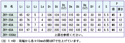 ZHY-10A,ZHY-20A,ZHY-40A,ZHY-60A,ZHY-100A2 외형치수