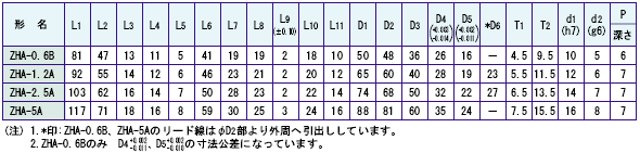 ZHA-0.6B,ZHA-1.2A,ZHA-2.5A,ZHA-5A 외형치수