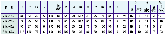ZHA-10A,ZHA-20A,ZHA-40A,ZHA-60A 외형치수