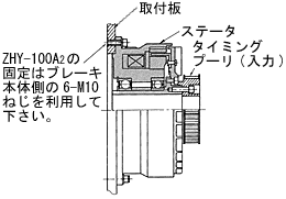 ZHY-10A,ZHY-20A,ZHY-40A,ZHY-60A,ZHY-100A2 설치예