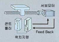 서보모터 피드백제어