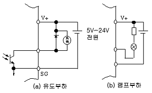 MR-C10A,MR-C20A,MR-C40A용 디지털 출력 인터페이스(DO-1)