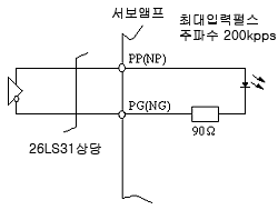 MR-C10A,MR-C20A,MR-C40A용 펄스열입력 인터페이스(DI-2)＜차동 드라이버방식＞