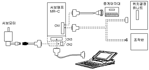 MR-C10A,MR-C20A,MR-C40A 시스템 구성