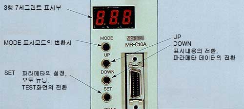 MR-C10A,MR-C20A,MR-C40A표시부·설정부의 설명