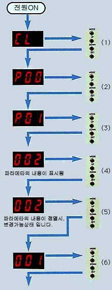 MR-C10A,MR-C20A,MR-C40A 오토튜닝 응답설정