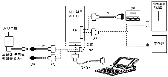 MR-C10A,MR-C20A,MR-C40A용 케이블,연결기
