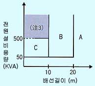 MR-C10A,MR-C20A,MR-C40A 전원설비용량