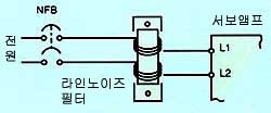 라인 노이즈필터(FR-BSF01) 접속도