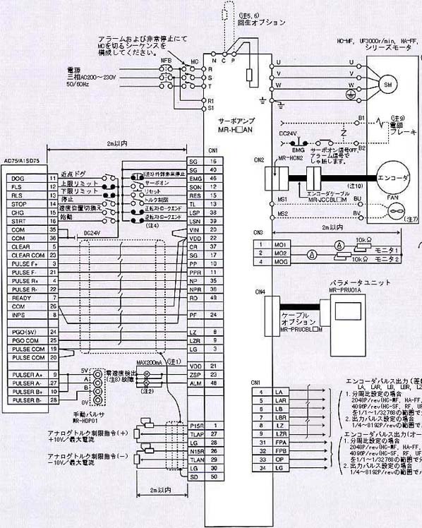 AD75P□/A1SD75P□(와)과의 접속예(위치 서보, 인크리멘탈)