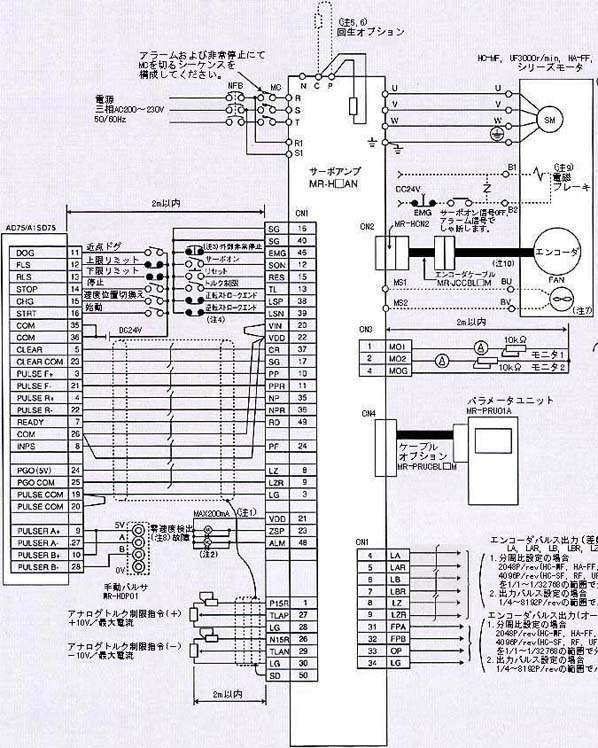 AD75P□／A1SD75P□(와)과의 접속예(위치 서보, 인크리멘탈)