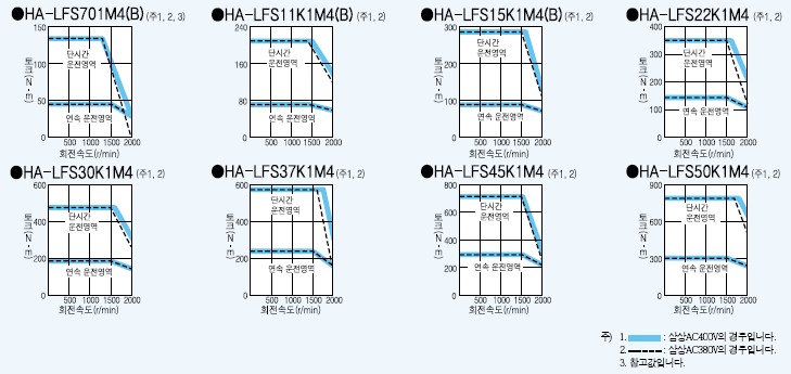 ha-lfs154
