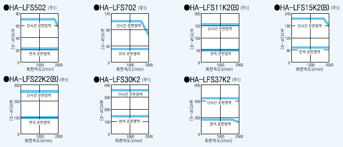 ha-lfs2