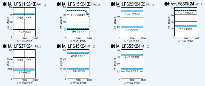 ha-lfs24