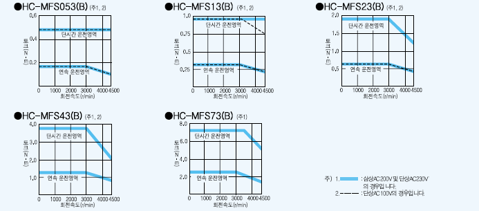 hc-mfs.gif