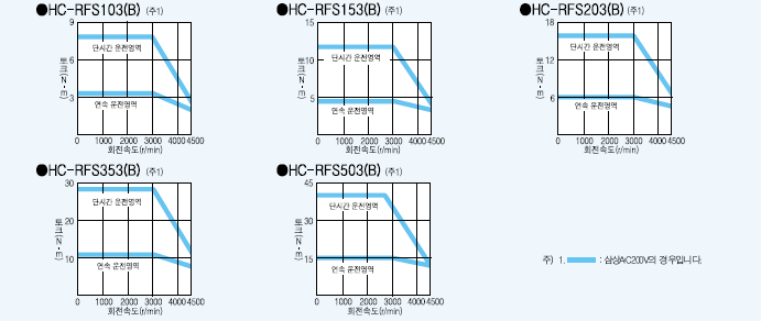 hc-rfs.gif