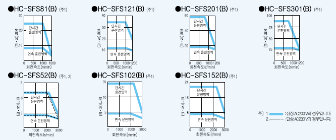hc-sfs1.gif