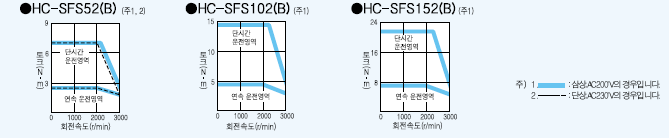 hc-sfs2-1.gif