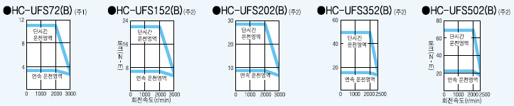 hc-ufs2