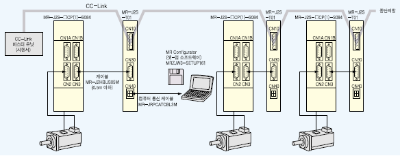 MR-J2S-CP-S084 시스템구성