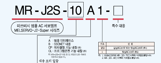 미쓰비시 서보앰프 형명 구성 MR-J2S 시리즈