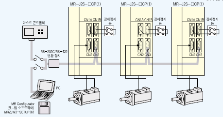 MR-J2S-CP타입 RS-422에 의한 시리얼 통신운전