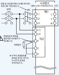 MR-J2S 주회로/제어회로 전원의 접속예 단상 220V의 경우