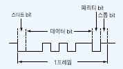 RS-422 및 RS-232C에 의한 시리얼 통신운전을 사용