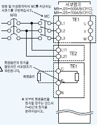 MR-J2S 주회로/제어회로 전원의 접속예 삼상 200V 5, 7kW의 경우