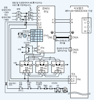 MR-J2S 주회로/제어회로 전원의 접속예 삼상 220V 및 삼상 400V 30 kW이상의 경우