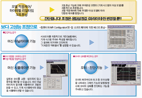 서보모터 게인조정 머신아날라이저,머신시뮬레이션 기능