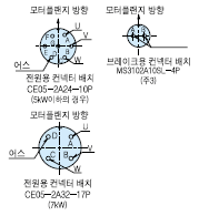 HC-SFS121(B)~HC-SFS301(B),HC-SFS202(4)(B)~HC-SFS702(4)(B),HC-SFS203(B), HC-SFS353(B)외형도