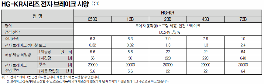 HG-KR43B ں극ũ 