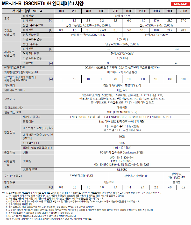 MR-J4-B (SSCNETIII/H ̽) 