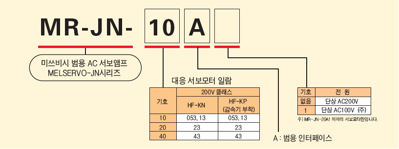 MELSERVO-JN ½Ã¸®Áî ¼º¸¾ÚÇÁ ÁÖ¹®Çü½Ä