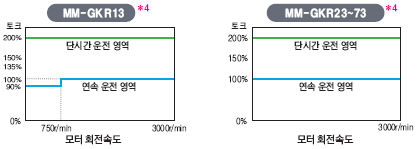 MM-GKR13,23,43,73 丣ũ Ư