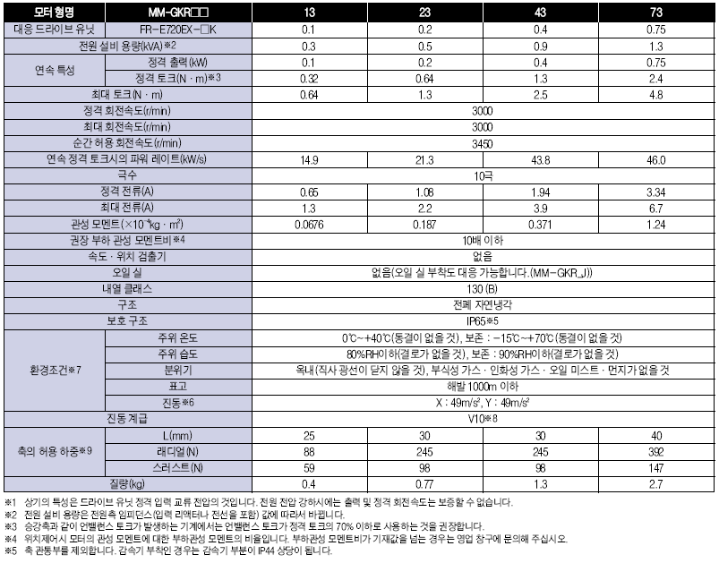  SPEC.(MM-GKR13,MM-GKR23,MM-GKR43,MM-GKR73)