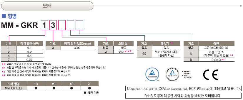 ̾   ֹ FR-E700EX-0.1K,FR-E700EX-0.2K,FR-E700EX-0.4K,FR-E700EX-0.75K,MM-GKR13.MM-GKR23,MM-GKR43,MM-GKR73