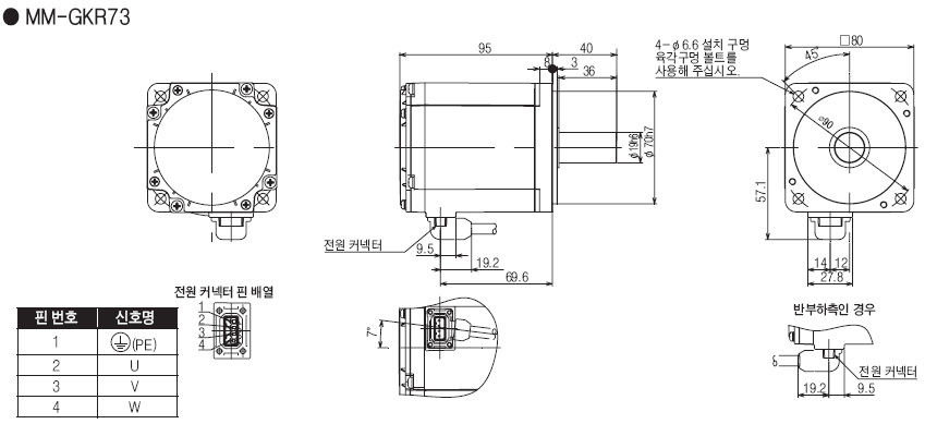 MM-GKR  (MM-GKR73)