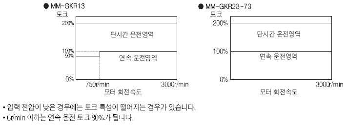 MM-GKR  ũƯ(MM-GKR13.MM-GKR23,MM-GKR43,MM-GKR73)