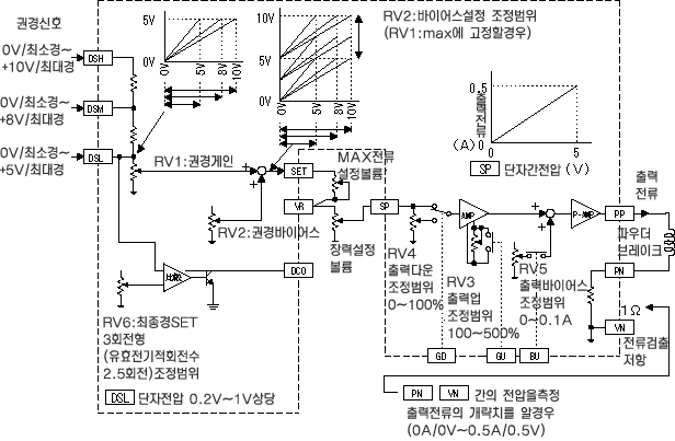 LD-05TL 장력 제어장치 내부 BLOCK도면