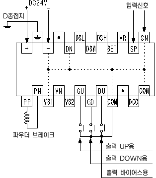 LD-05TL 장력 제어장치 외부 아날로그 전압 신호로 출력 전류를 제어하는 경우