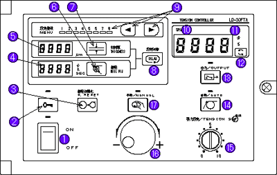 LD-30FTA 장력 제어장치 전면판 설명