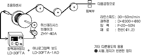 LD-30FTA 장력 제어장치 초음파센서 사용