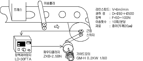 LD-30FTA 장력 제어장치 근접스위치 사용